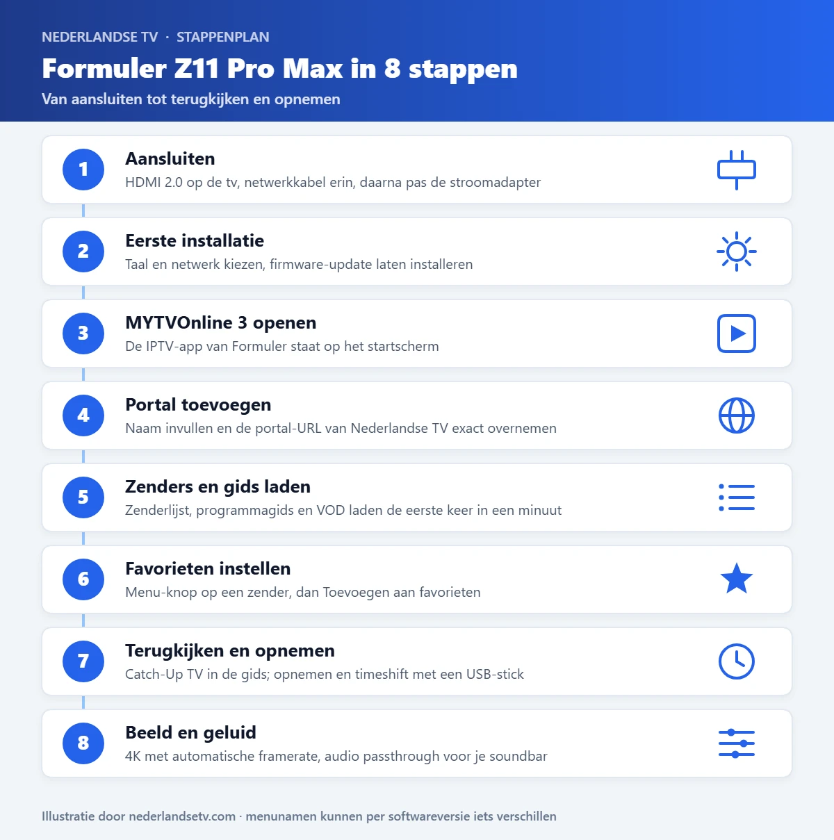 Stappenplan in 8 stappen: Formuler Z11 Pro Max instellen voor IPTV met MYTVOnline 3